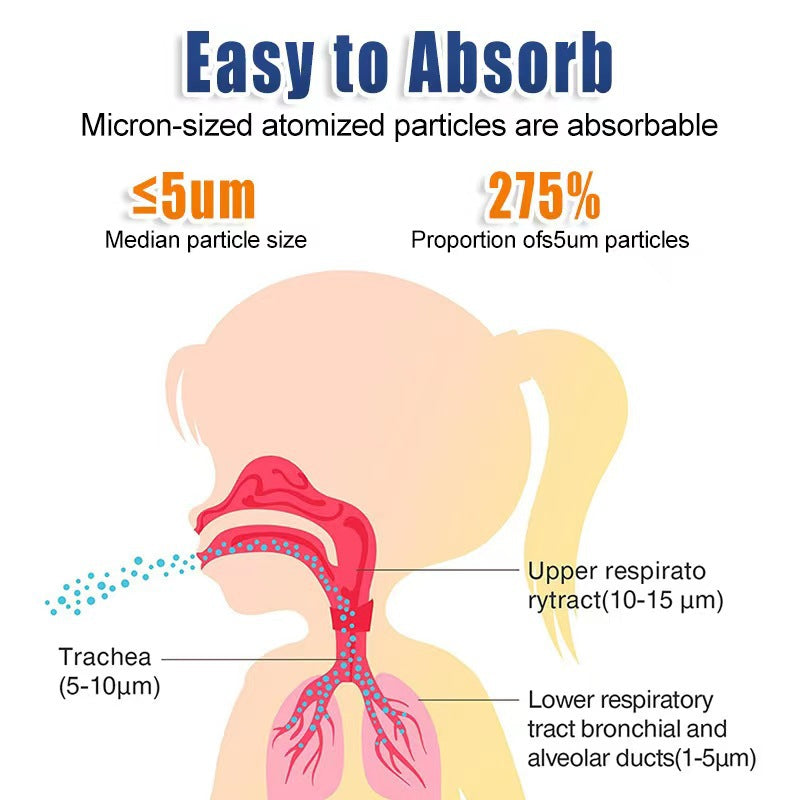 Protect Your Family’s Breathing – Portable Nebulizer